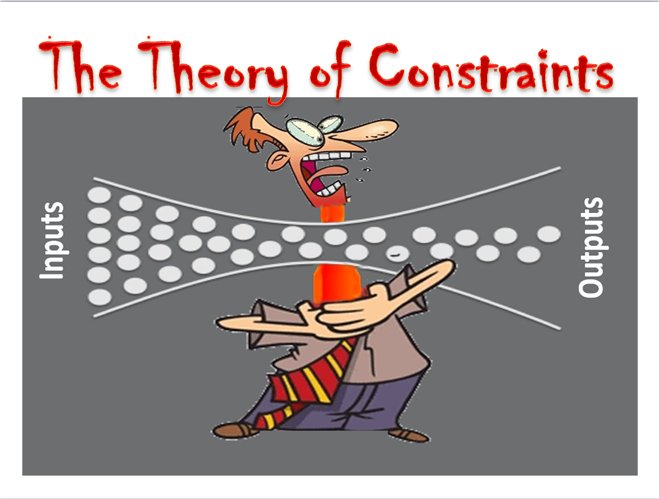 The Theory of Constraints.jpg